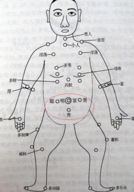 胸前有痣男|男人胸前有痣图解 男人胸前长痣代表什么